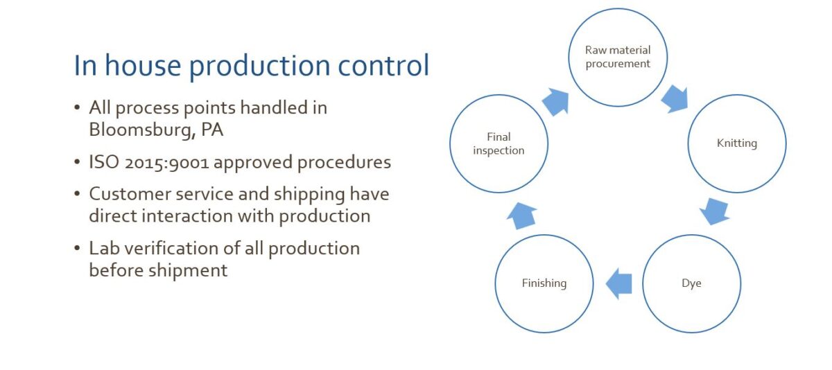 Our Process – Milco Industries